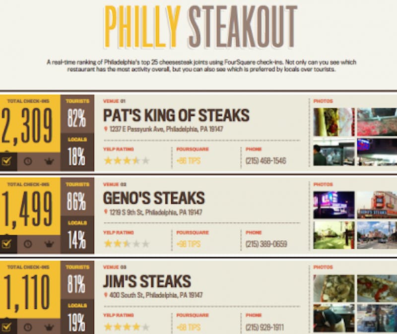 Choose Your Cheesesteak Wisely