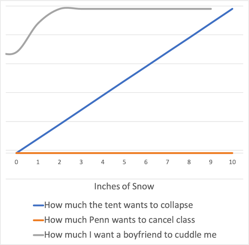 snow article graph.png