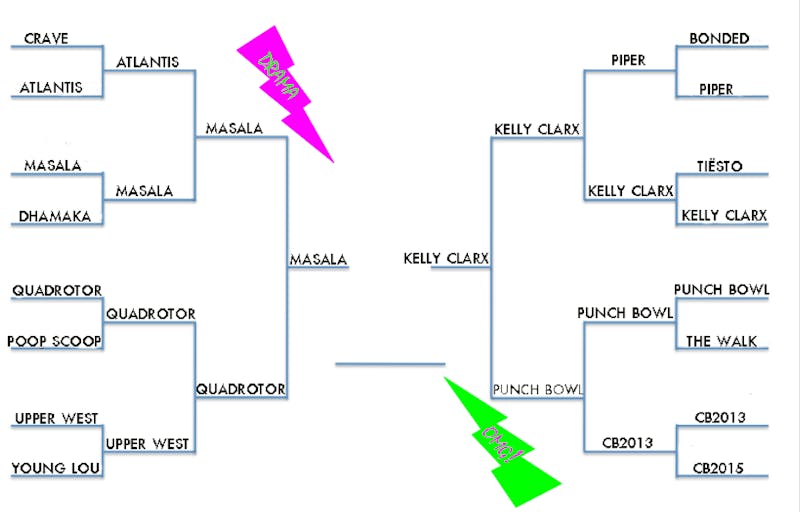 Penn Madness: The Final Round- VOTE NOW!