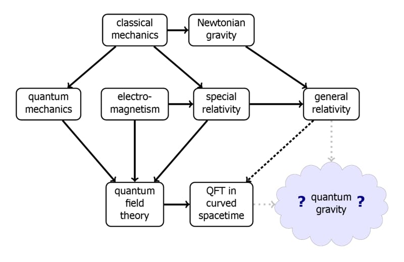 Freshman Can Explain Relativity Theory, but Can't Think of Fun Fact During Class Introductions