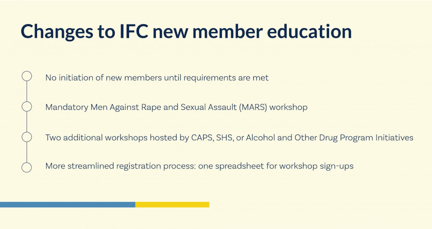 BEST new memeber education frats-01.png