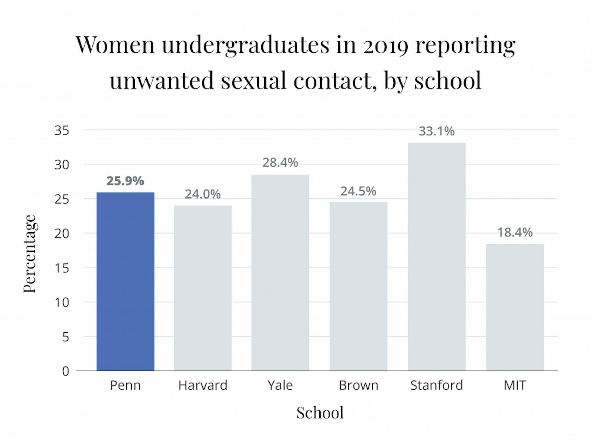 aau survey_ug women by school.png