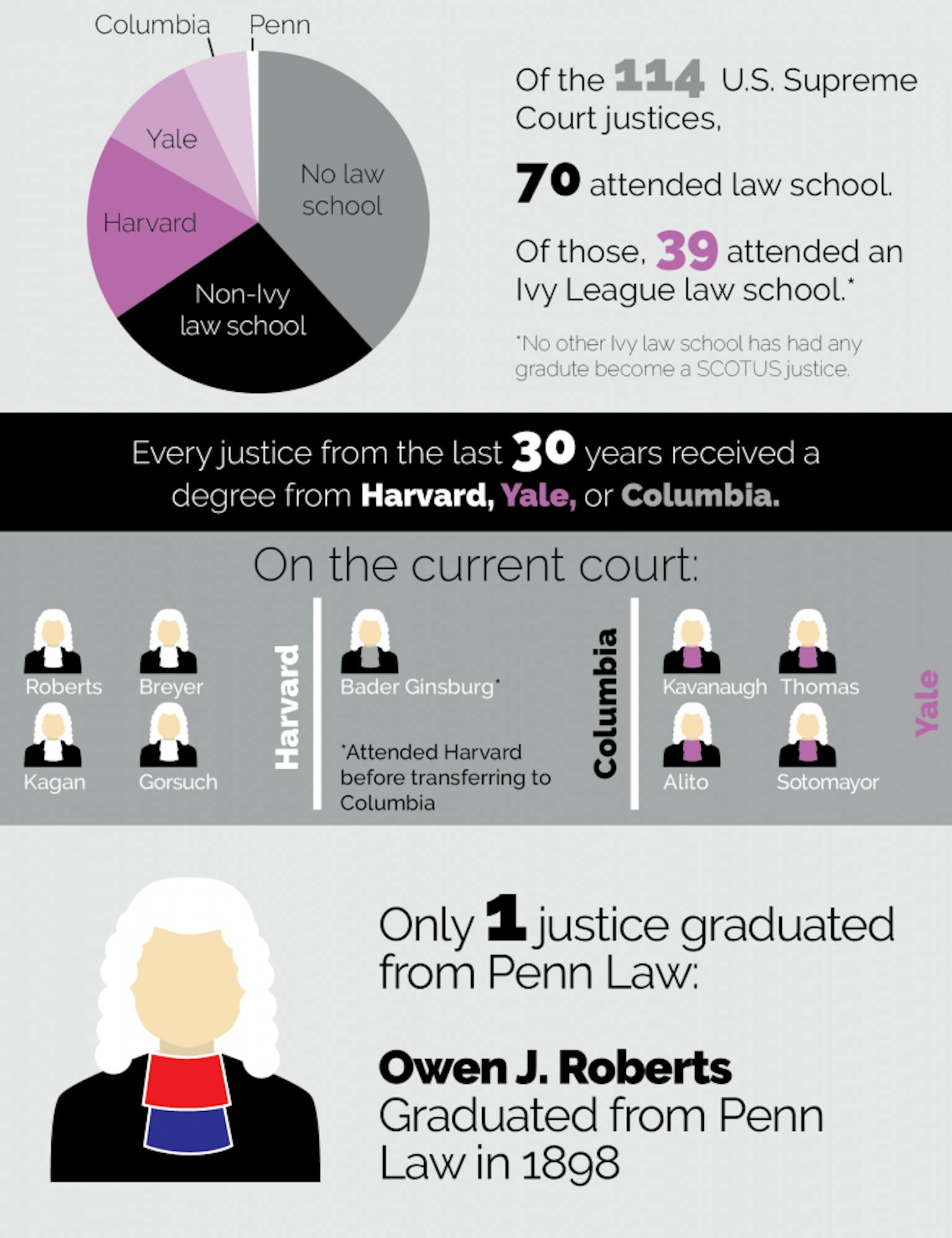 supreme court graphic-01.png