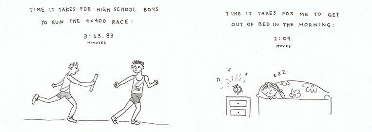 Hannah Rosenfeld | Personal best