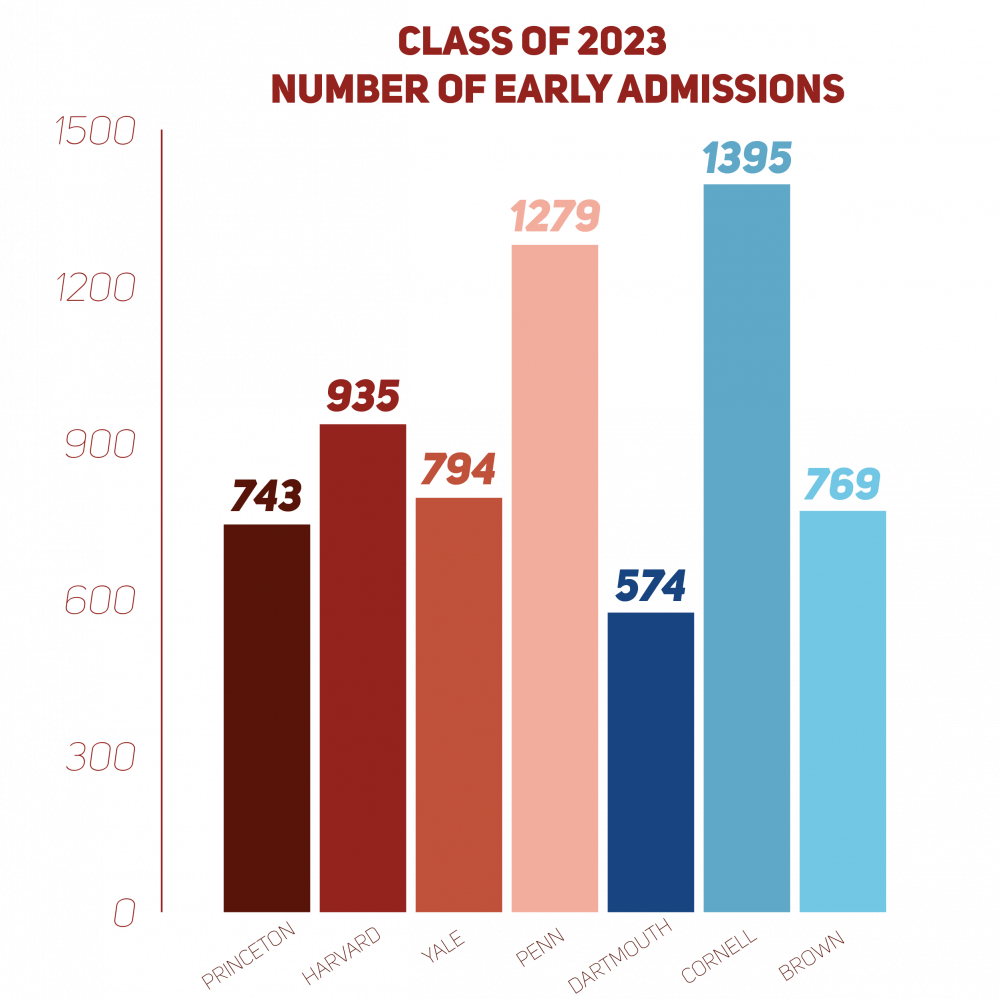 Early Admit Stats-01.png