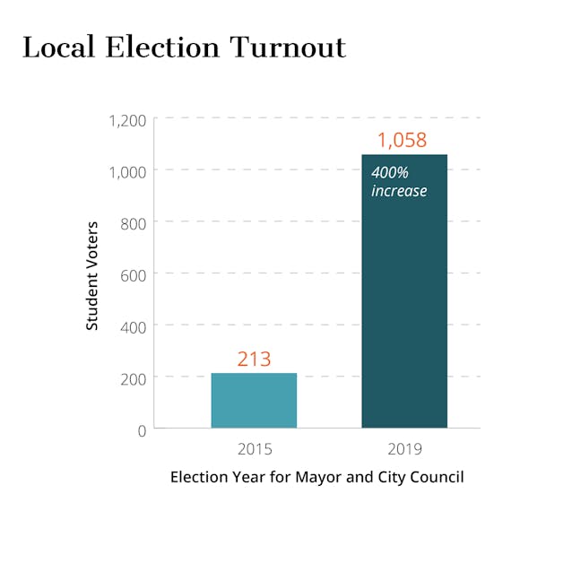 local elections-01-01-01.png