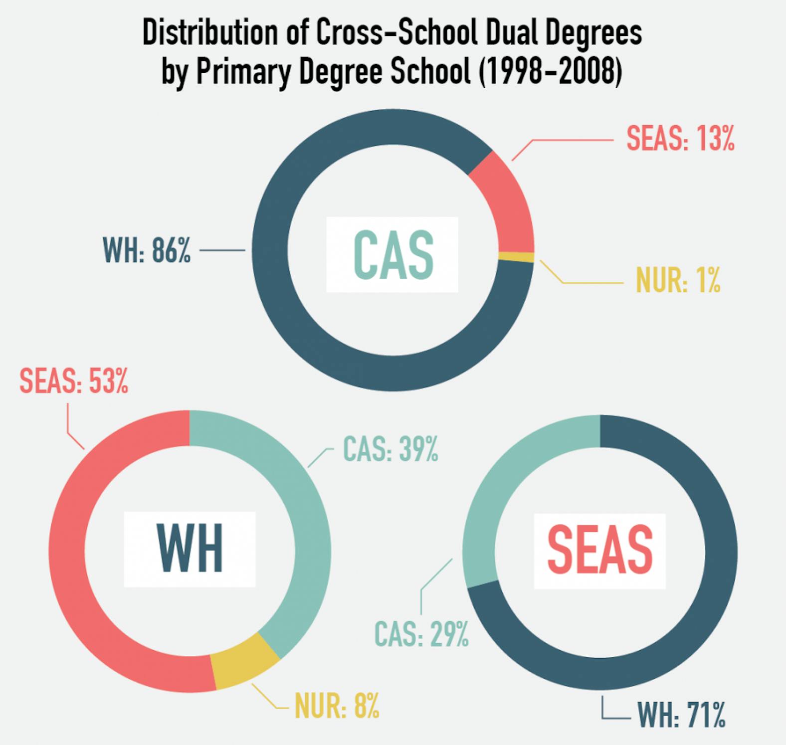 1008 dual degrees-01.png