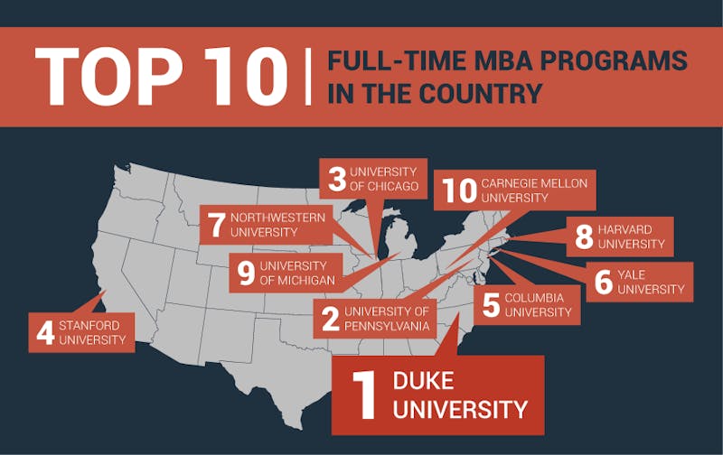 Wharton takes second in Businessweek MBA rankings The Daily Pennsylvanian