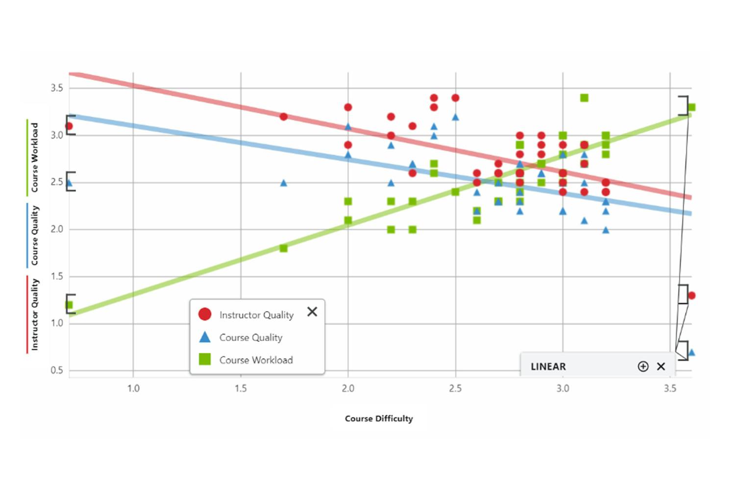 Zaid Alsubaiei Penn Course Review Graph.jpg