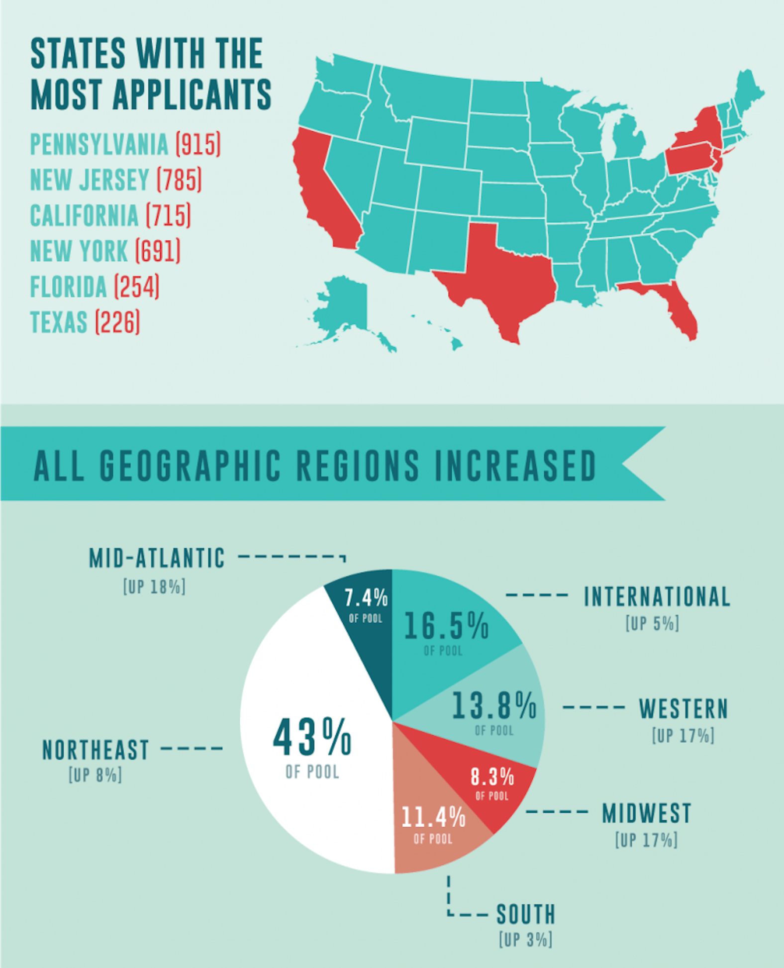 admissions-infographic-geography.png
