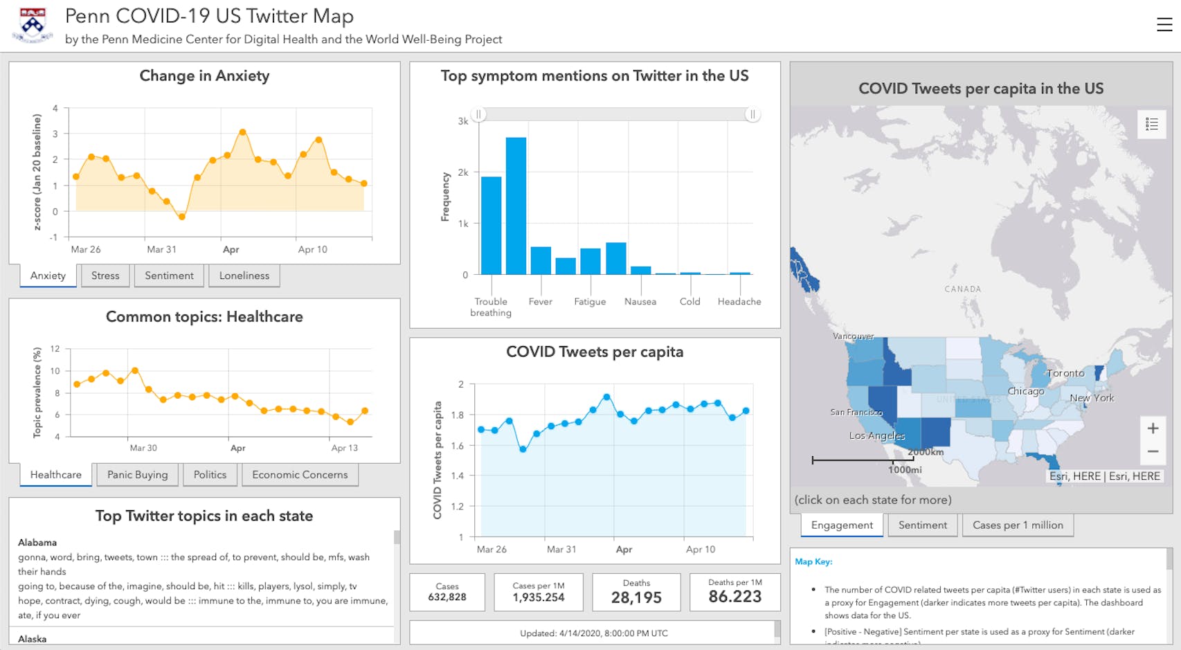 Penn Medicine Coronavirus Twitter Tool.png