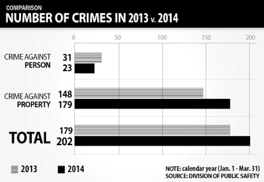 marchcrimestats1