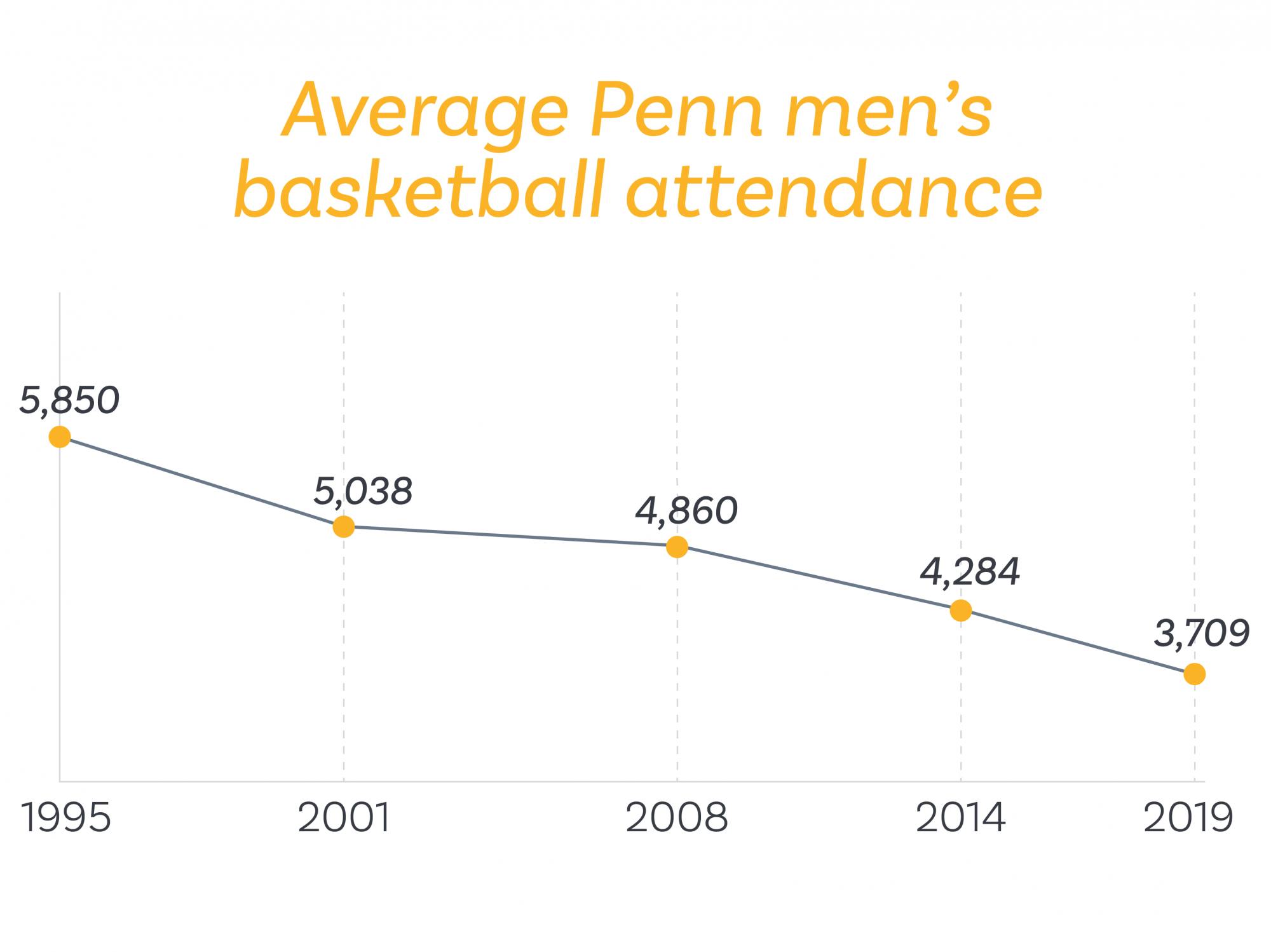 basketballAttendance-01.png
