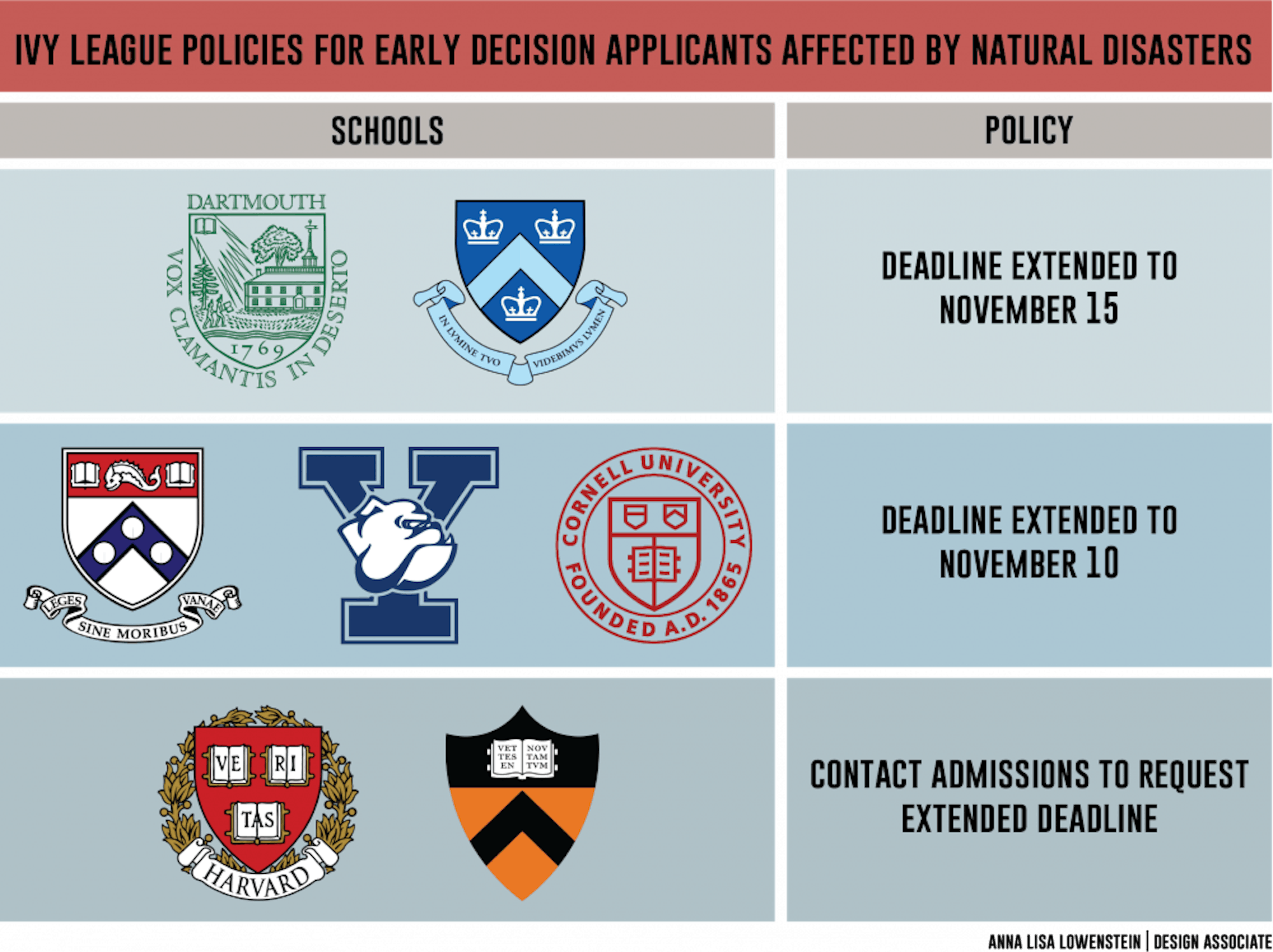 ED natural disasters.png