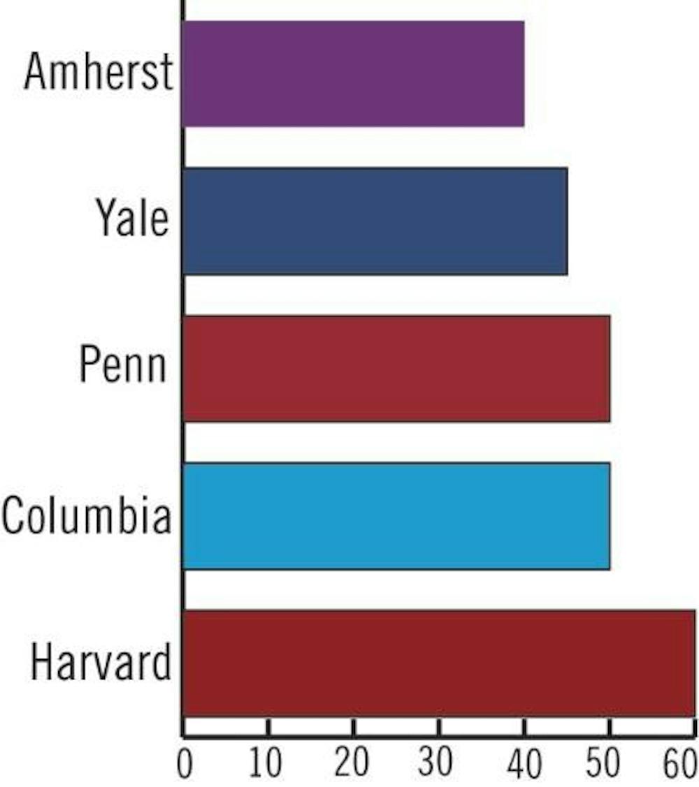 Experts: More need drives aid packages