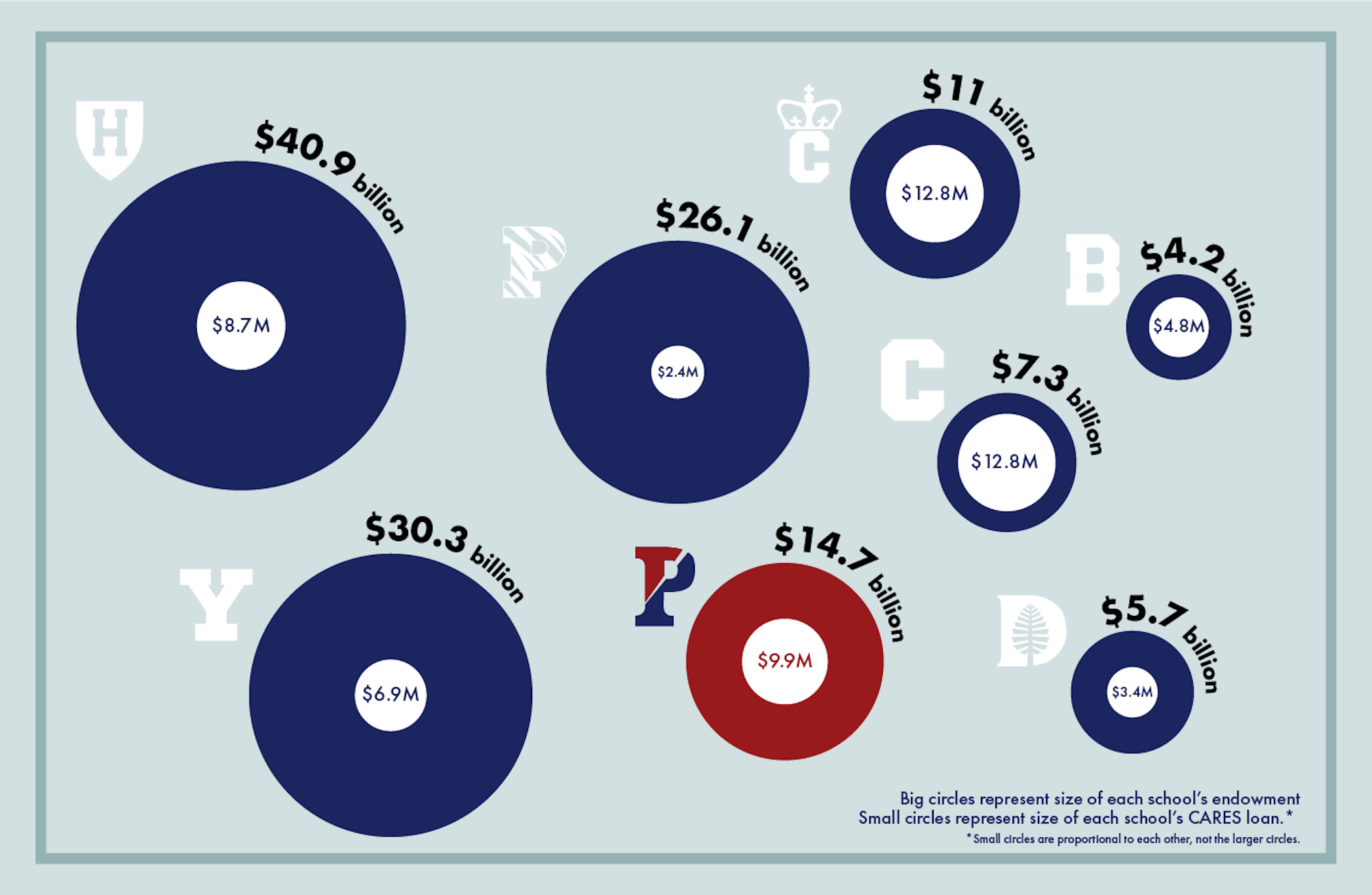 CARES graph_endowment-02.png