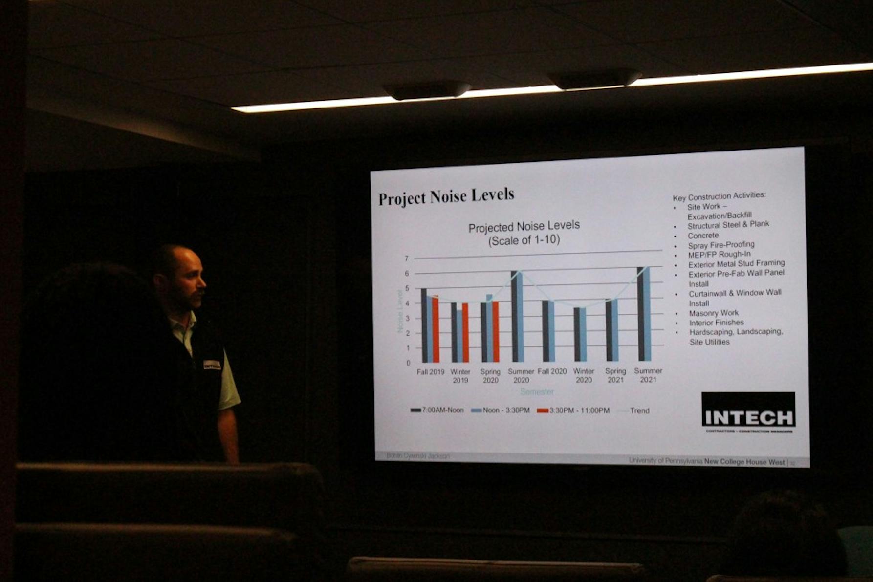 NCHW Town Hall noise levels graph Zach Baron