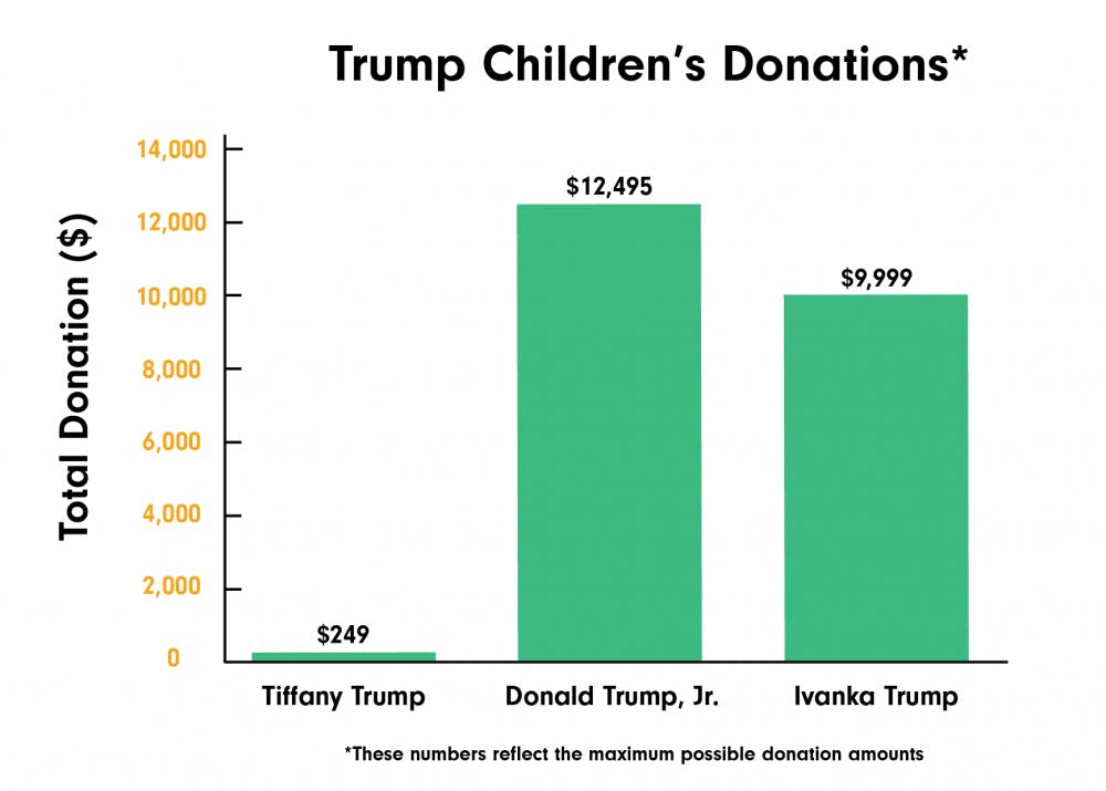 trumpdonations-01.png