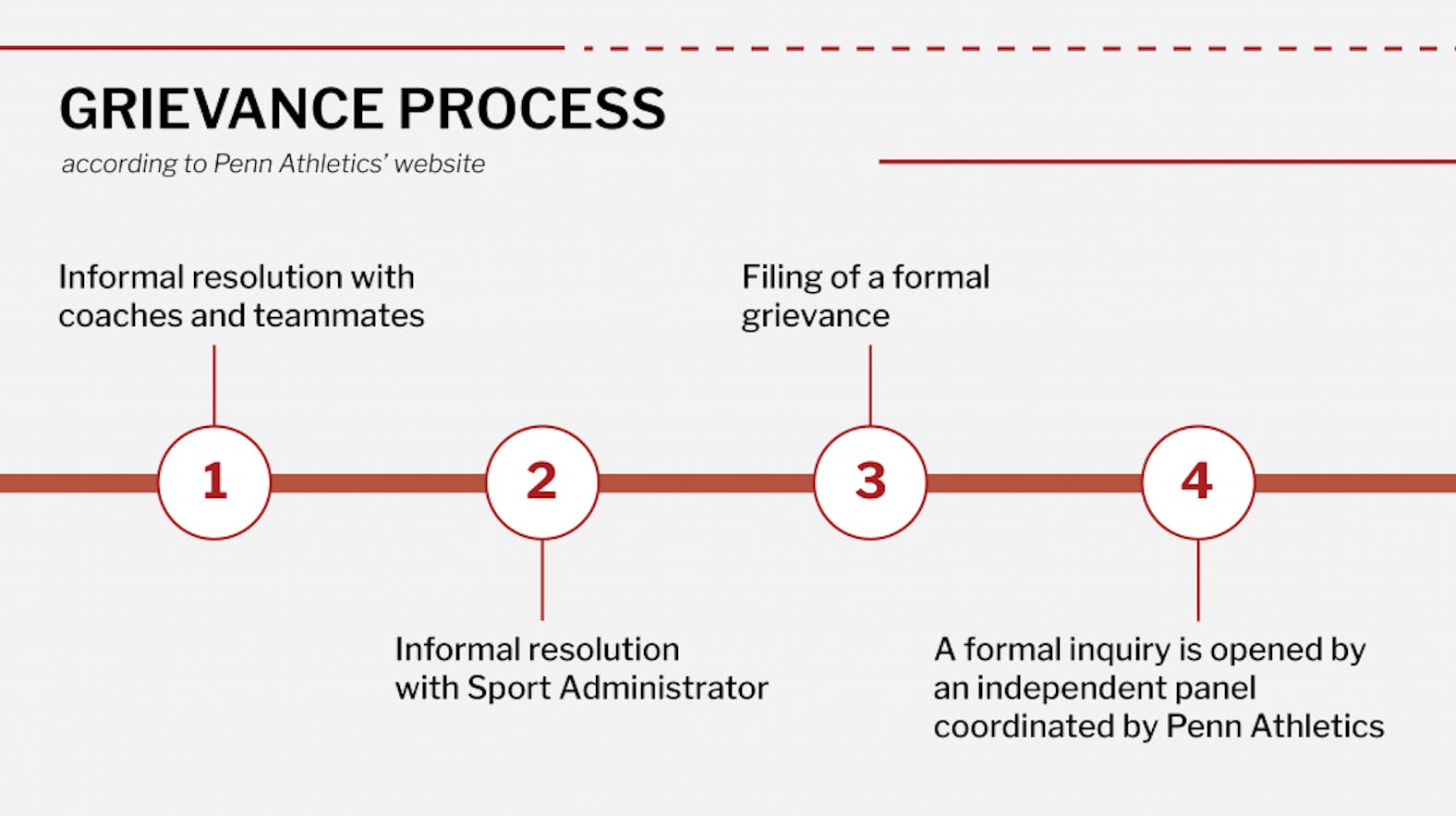 grievance process-01-01.png