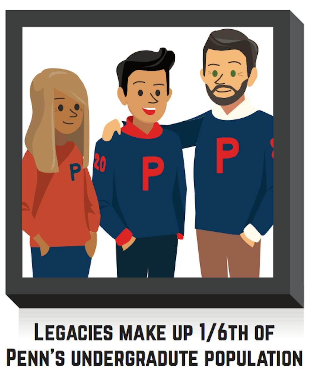 University of Pennsylvania – League Legacy