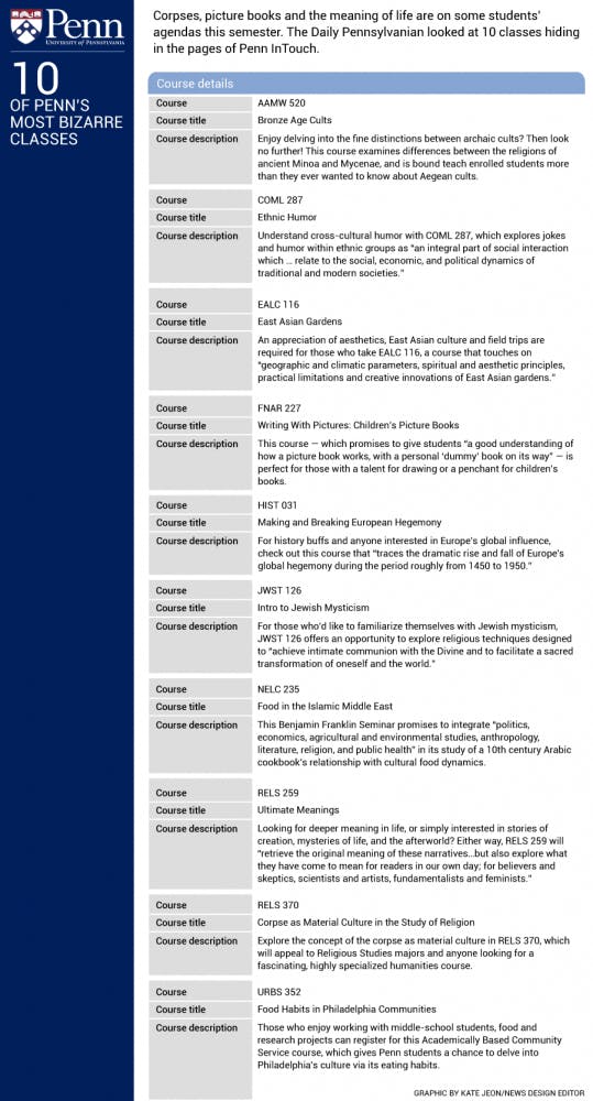 10 of Penn's most bizarre classes