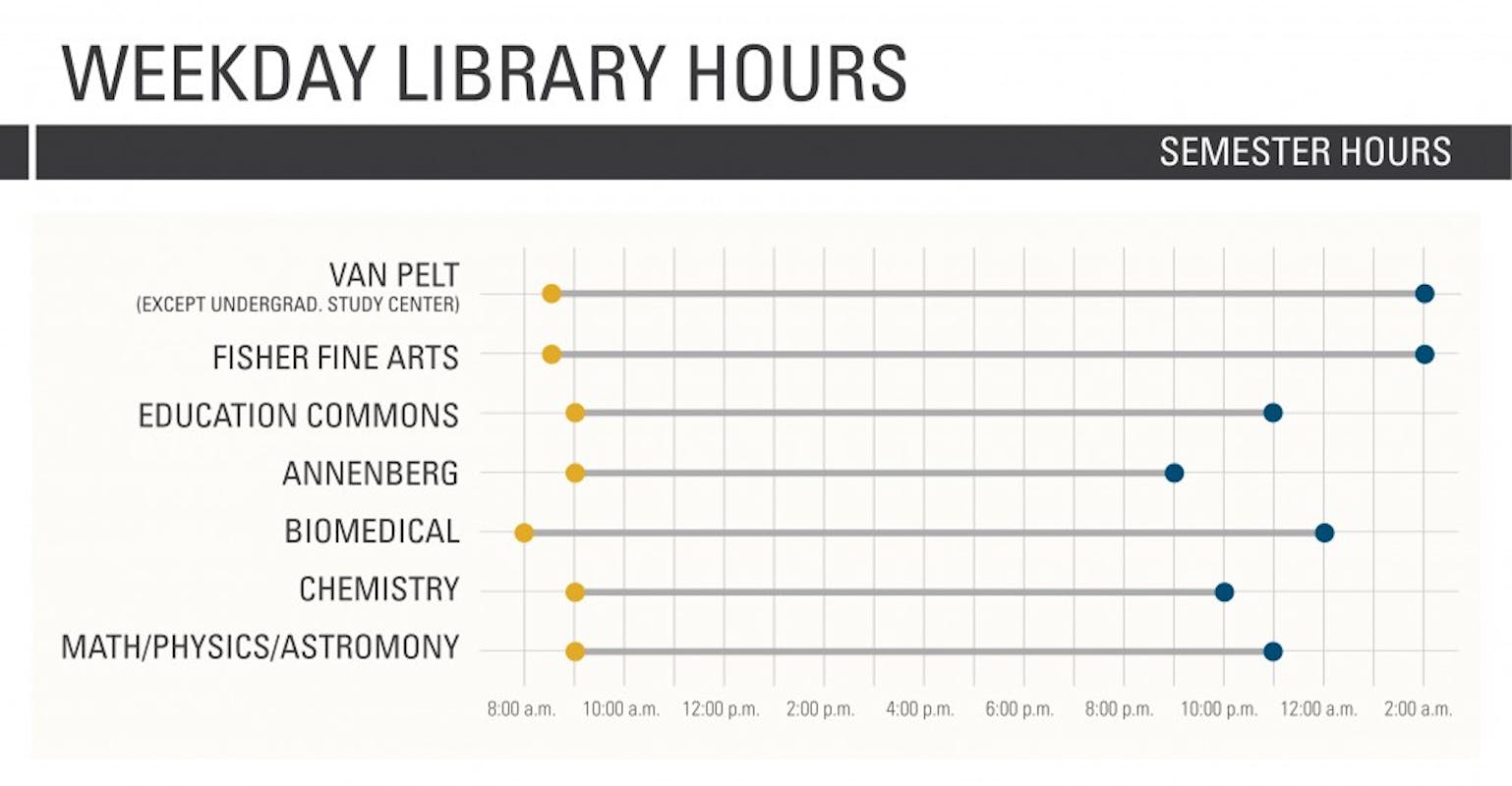 Library-Hours-Semester.jpg