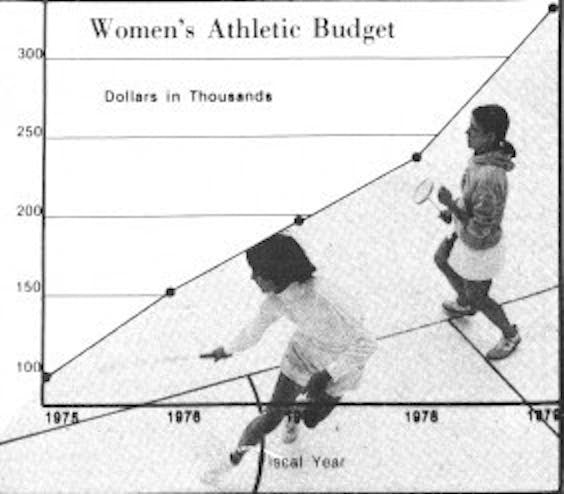 Women's Athletic Budget.jpg