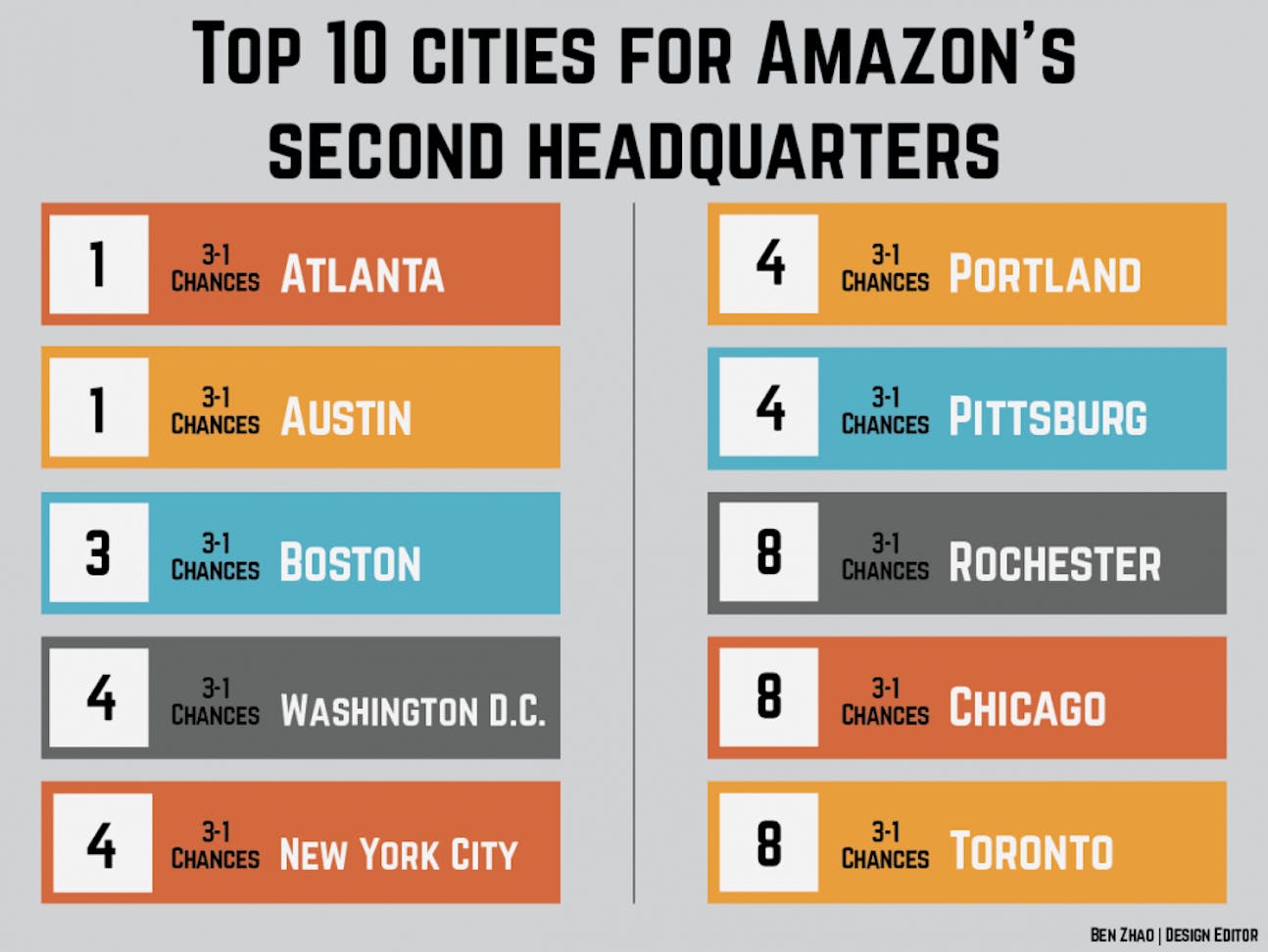 top 10 cities-01.png