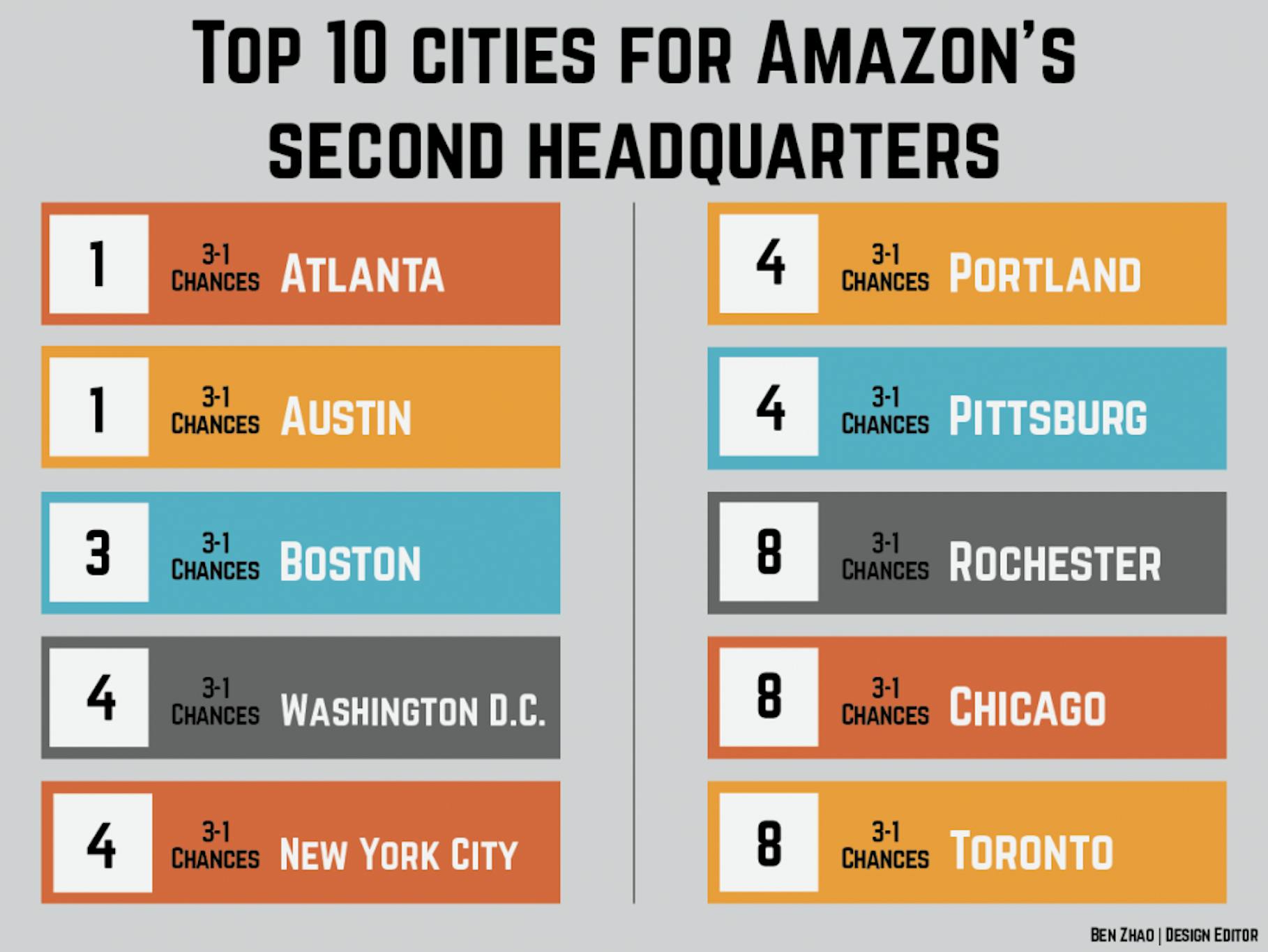 top 10 cities-01.png