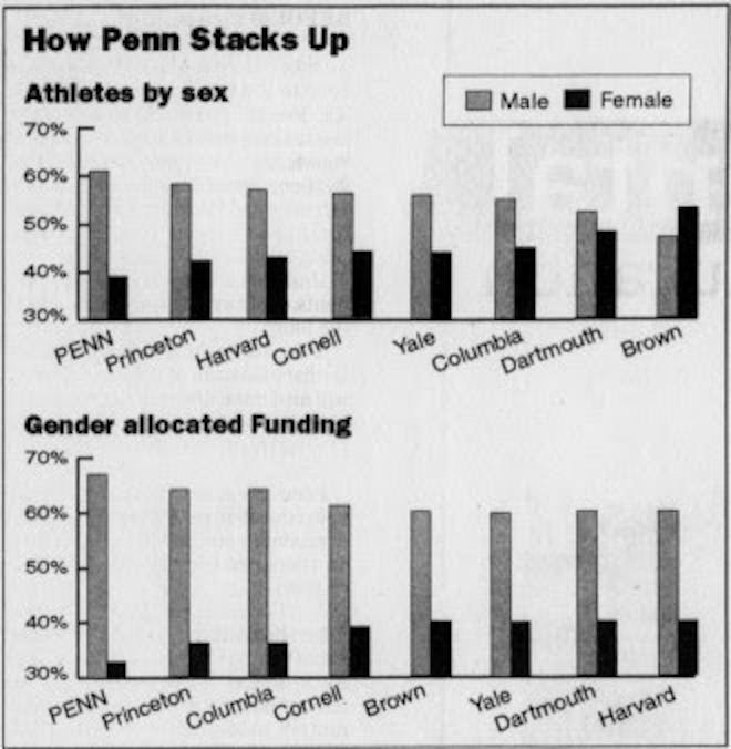 Penn Athletics Stats