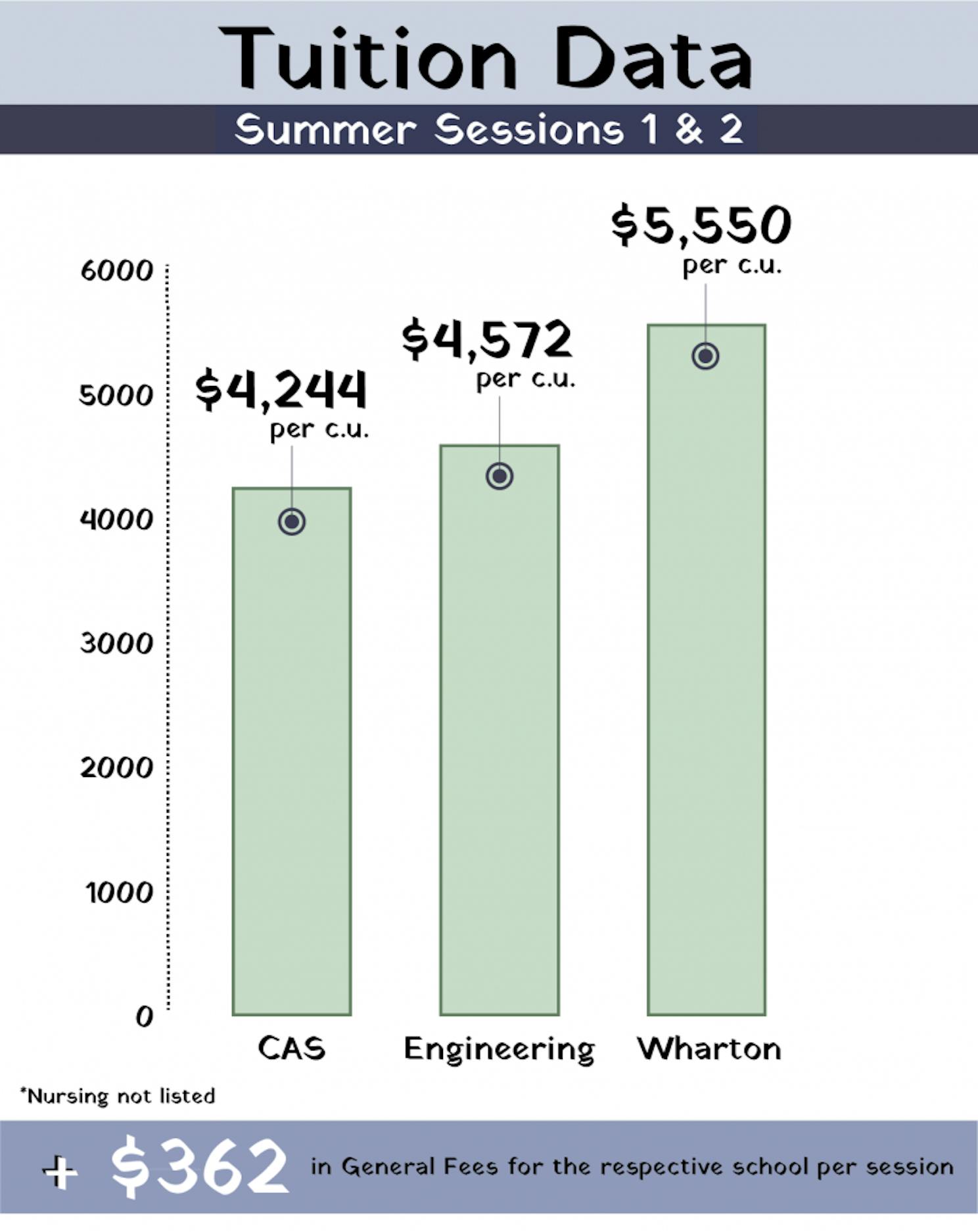 summerschoolstats-05.png