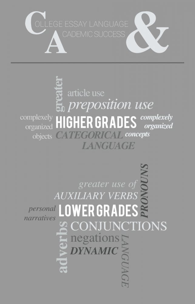 College Essay Language