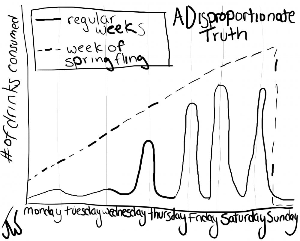 Jennie Shapira | Days leading up to Fling