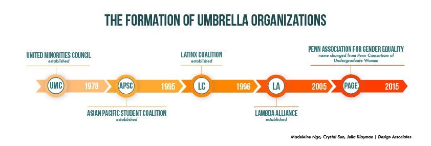 Club Timeline-01.jpg