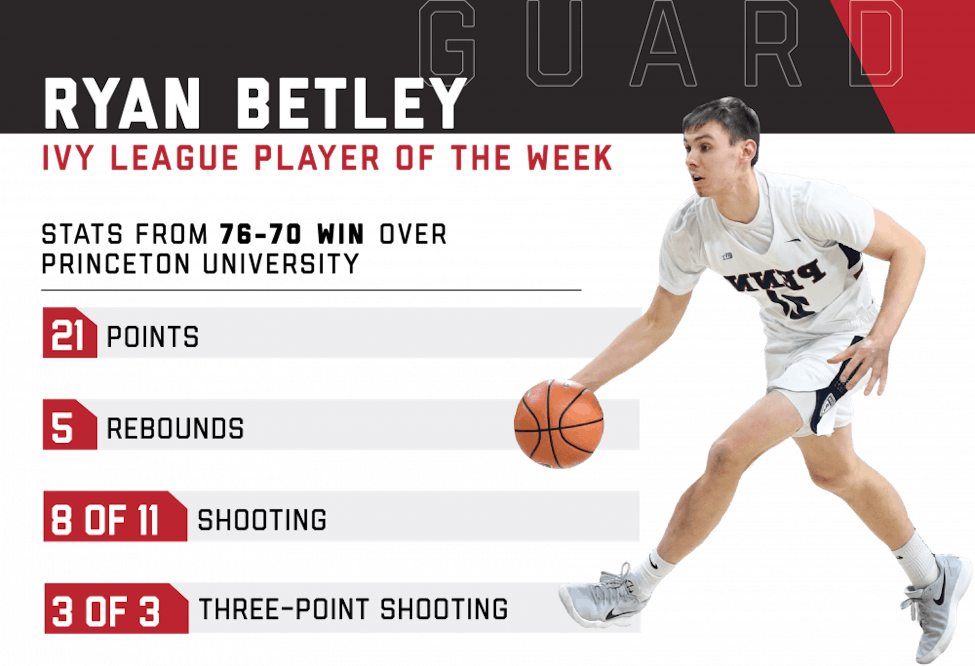 Ryan Betley, Player of the Week