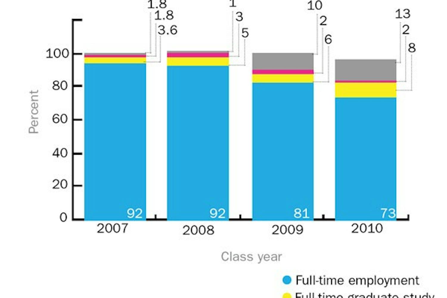 Nursing grads face tough job market