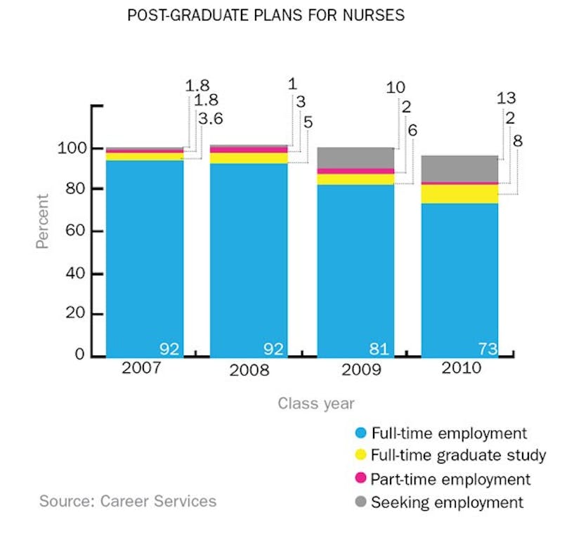 nursing job market