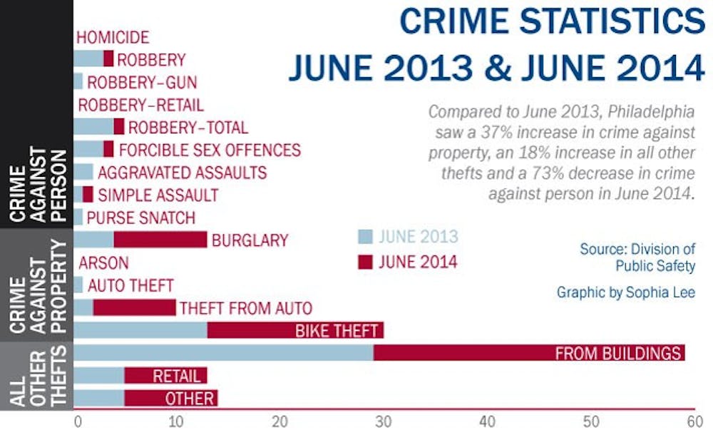 crimestatsjune20143