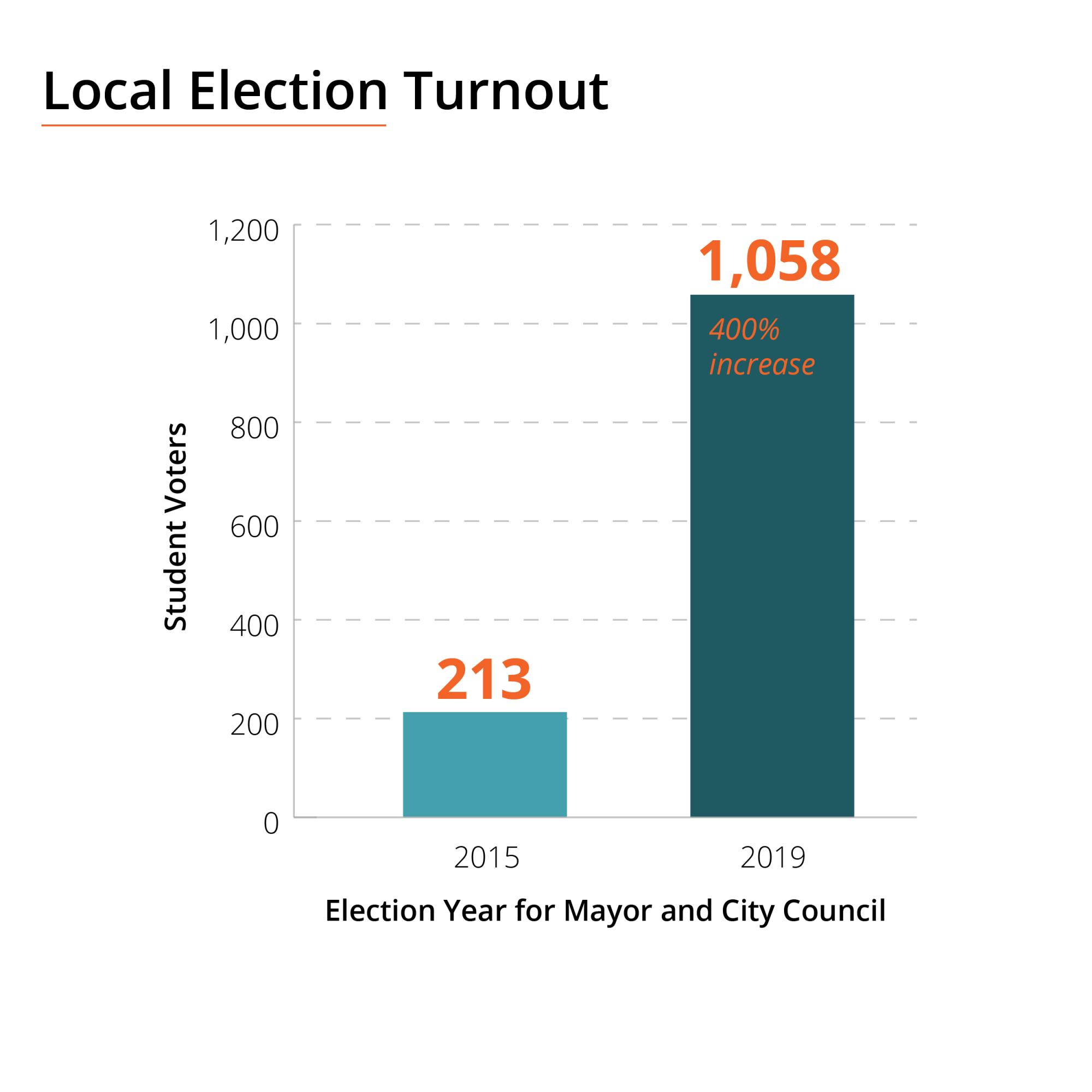 local elections-01-01.png