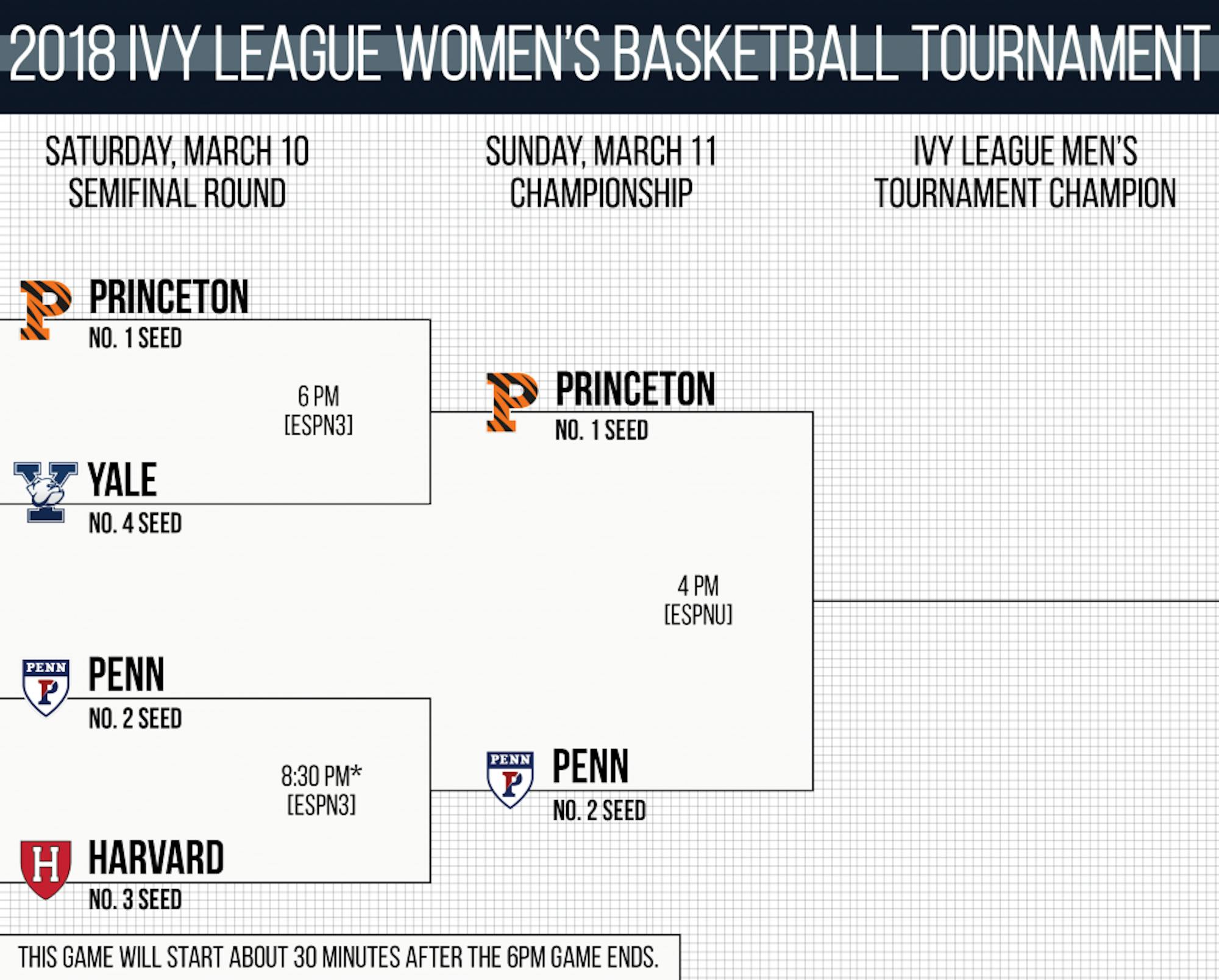 ivy-league-tourney-wbb.png