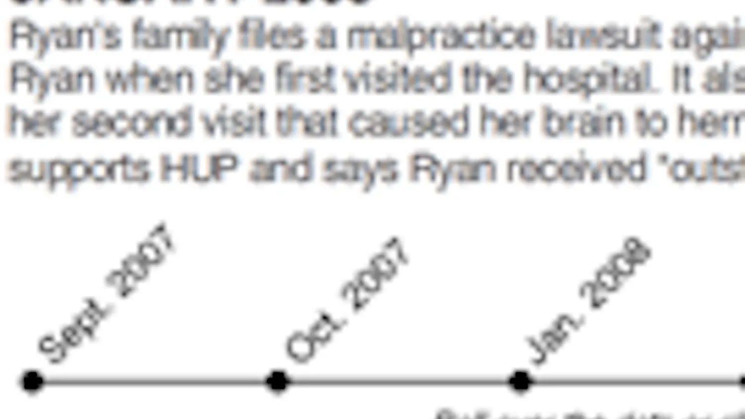 Timeline: Anne Ryan case