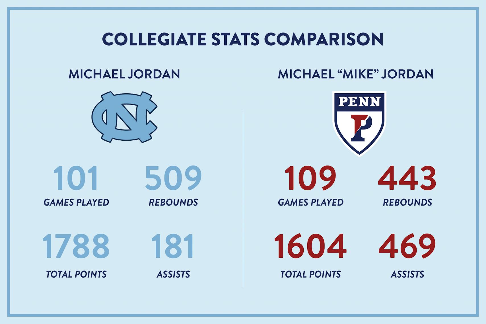 Michael Jordan Stats-01.png