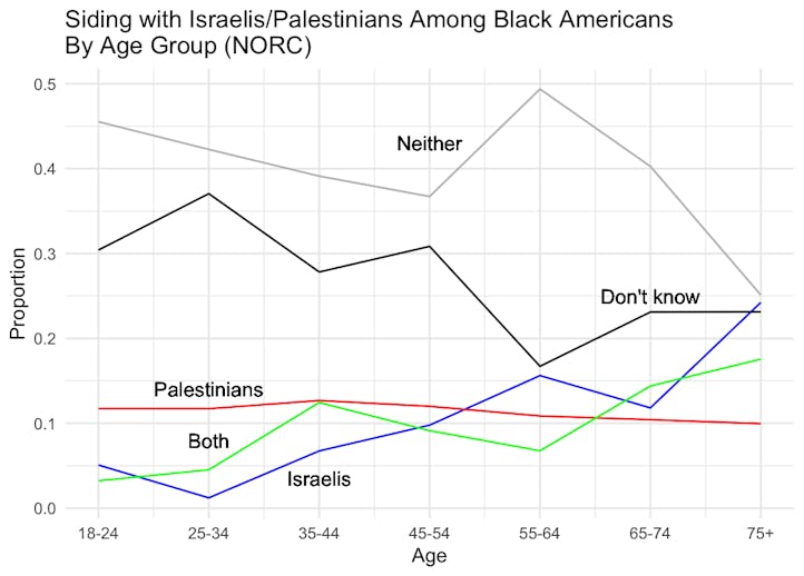 norc-black-israeli-palestinian(1)(1)(1).png