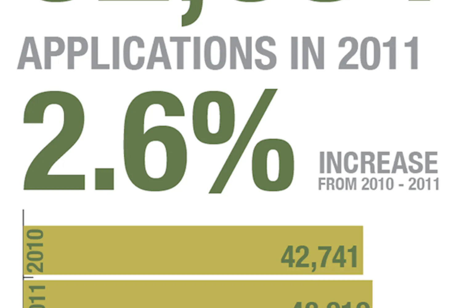 Record-high med school apps