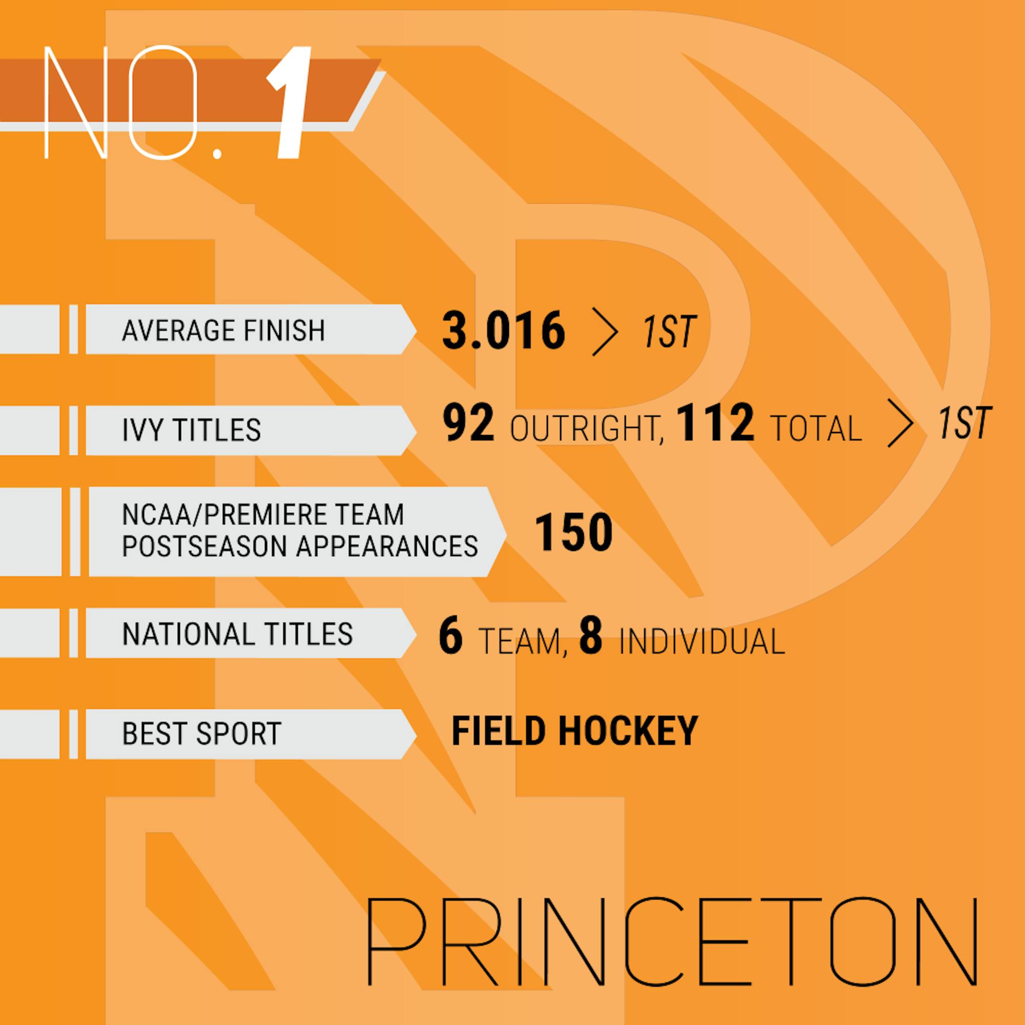 ivy_stats_individual_Princeton.png