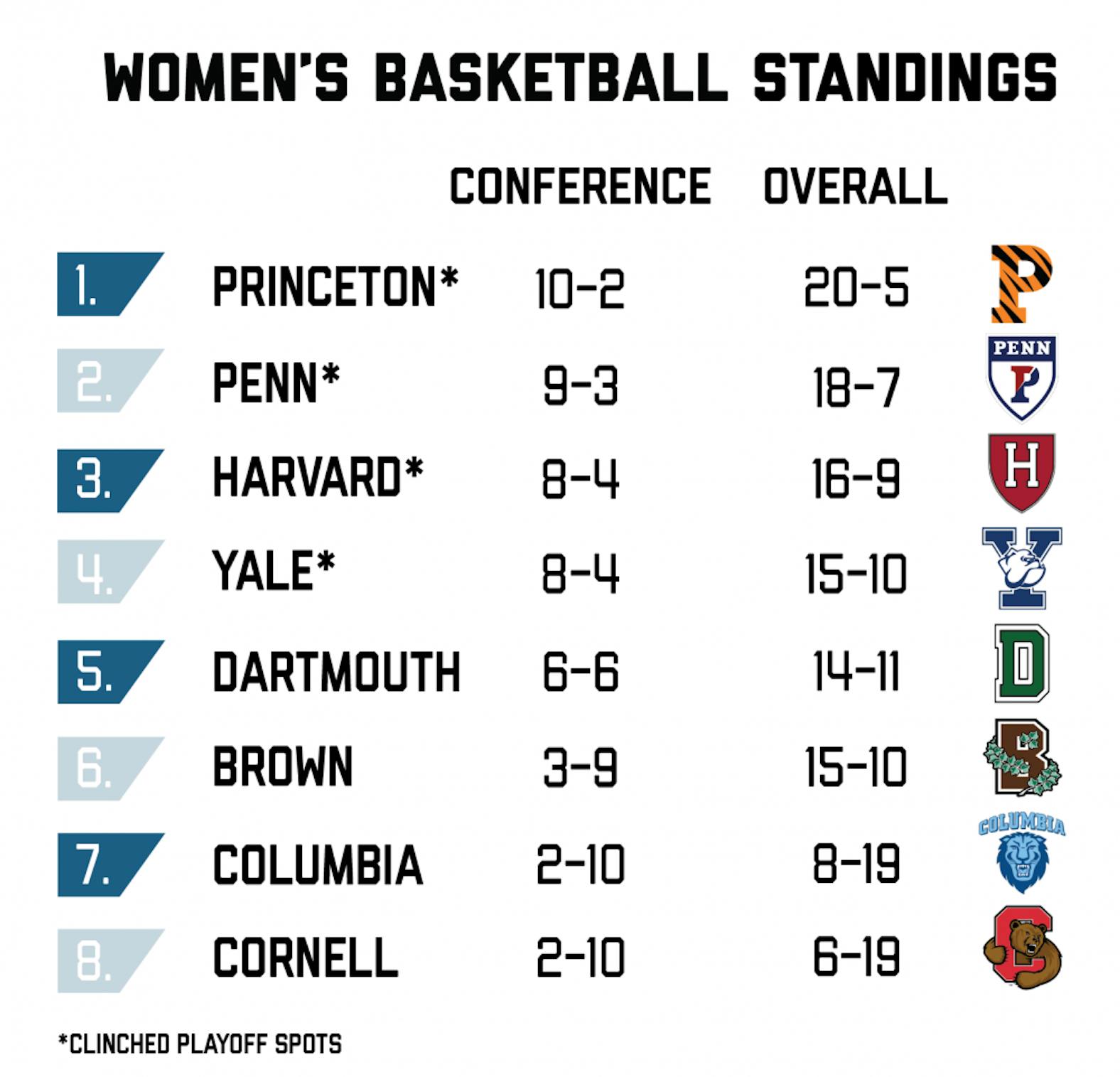 IvyLeagueWomensBB226-01.png