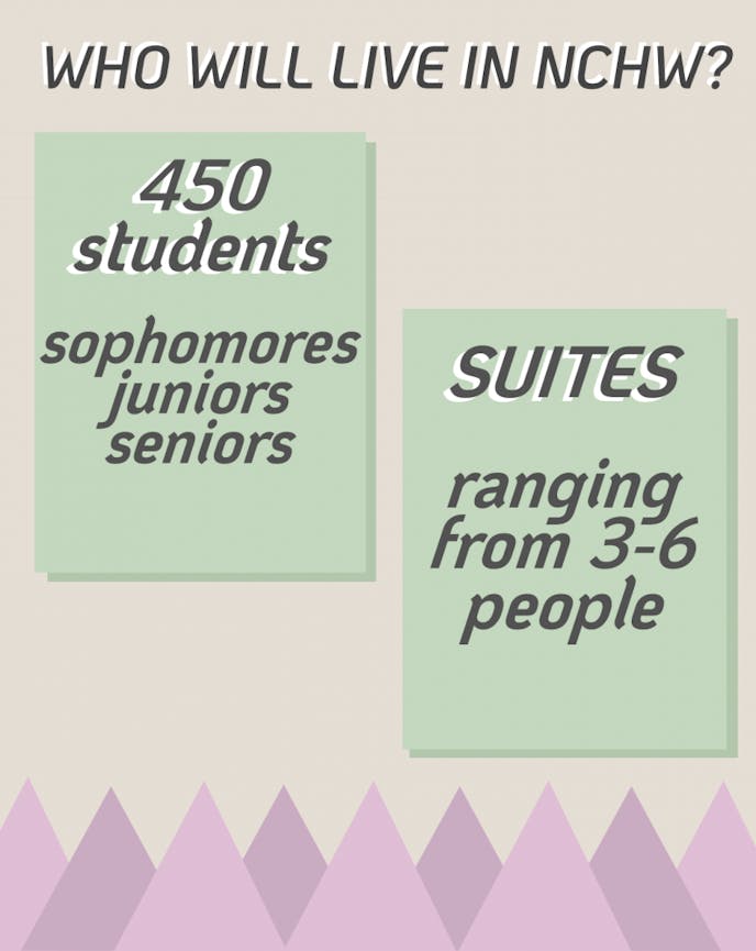 WHO WILL LIVE IN NCHW.png