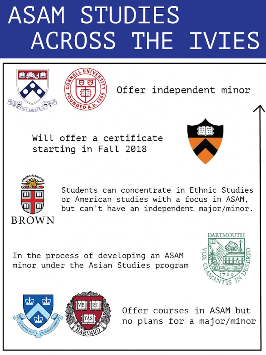 ASAMstudiesacrosstheIvyLeague-01.png