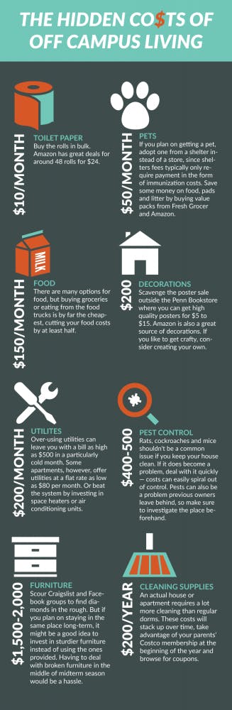 Housing Guide | The Hidden Costs of Off Campus Living