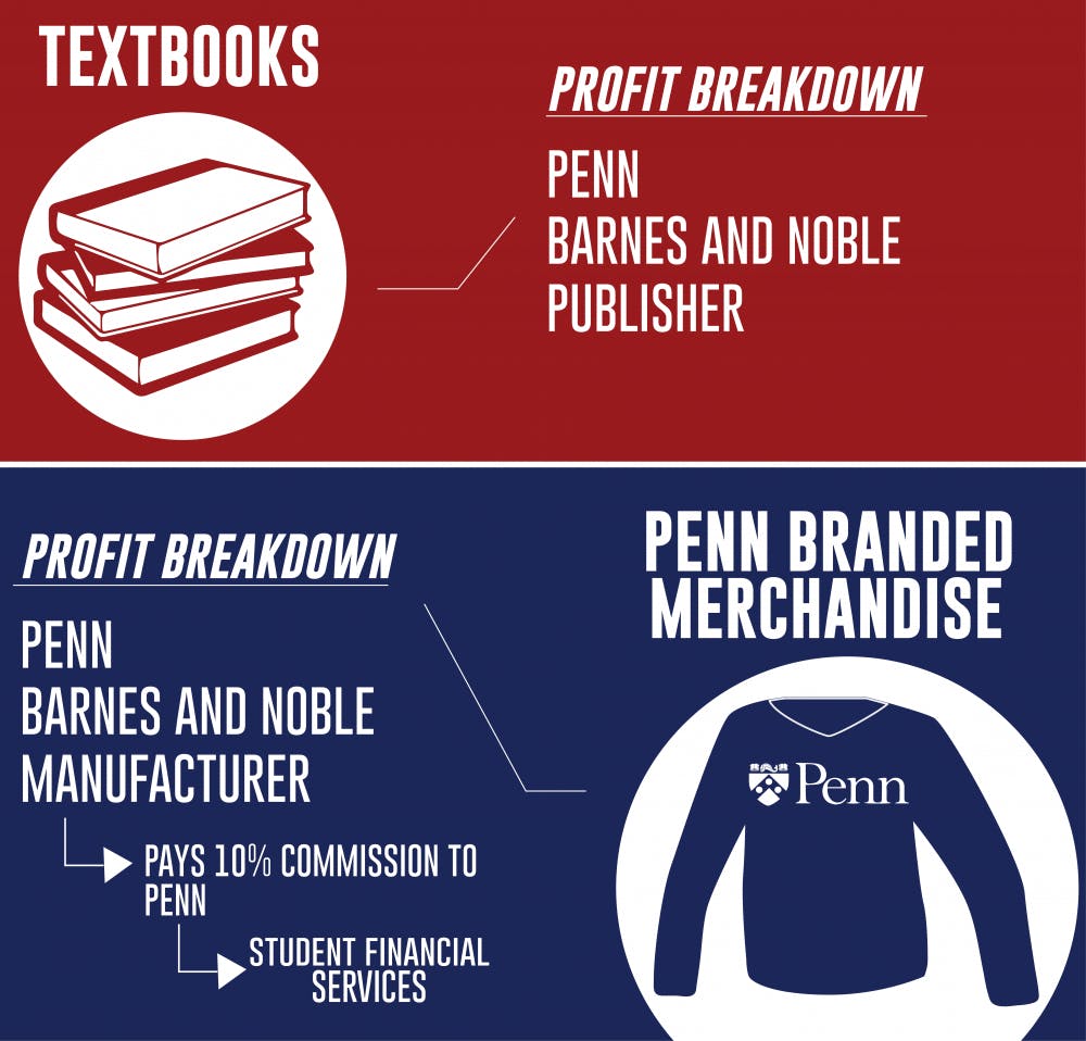 Penn Estimates Students Will Spend 1 318 On Textbooks This Year